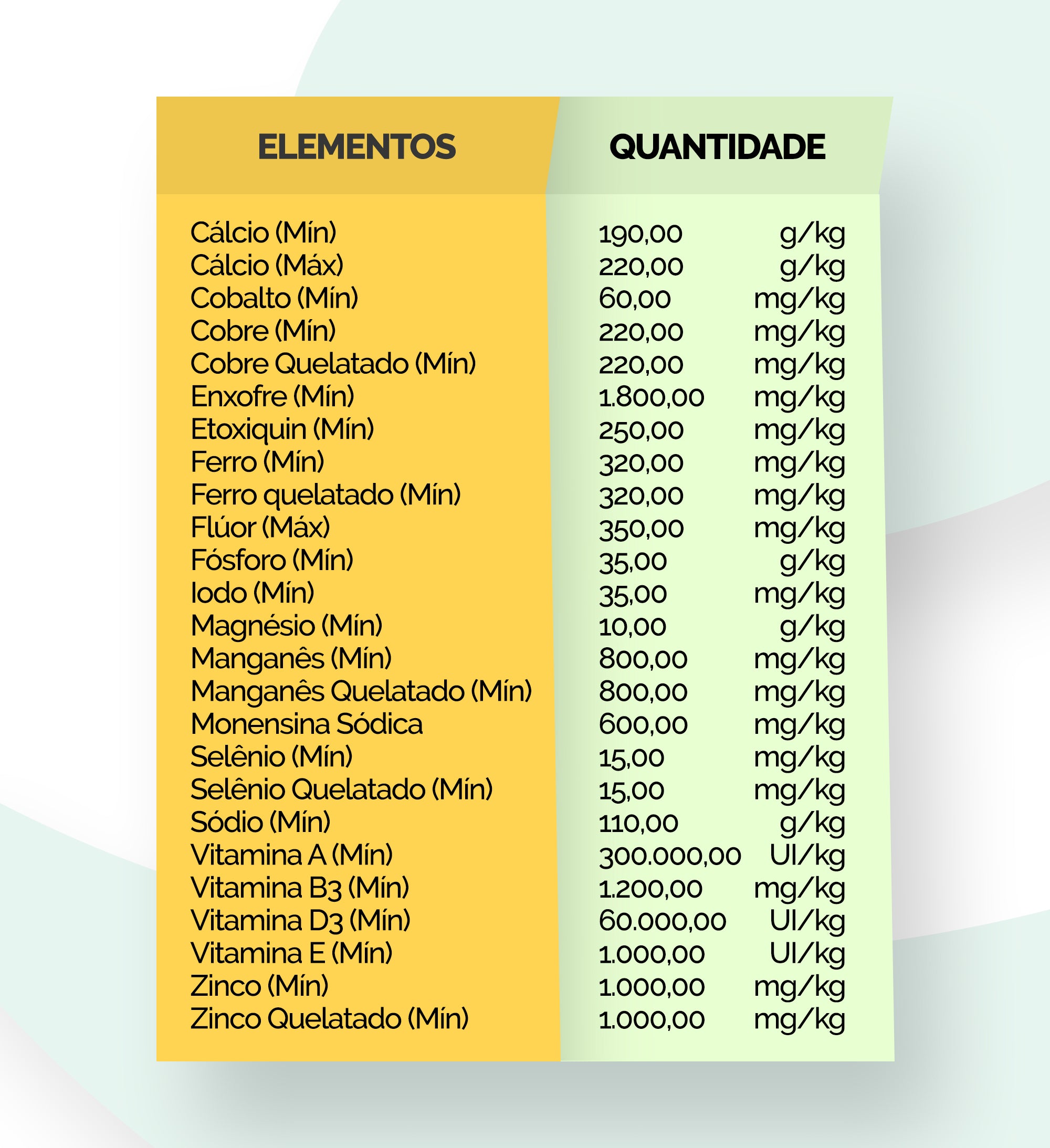 NucleoLac para Vacas em Lactação